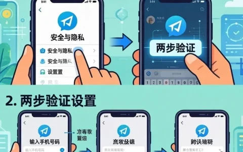 电报隐私增强玩法：更高级的保护方案